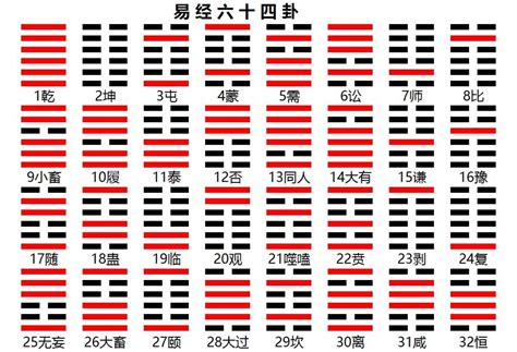 易经卦象图|64卦详解